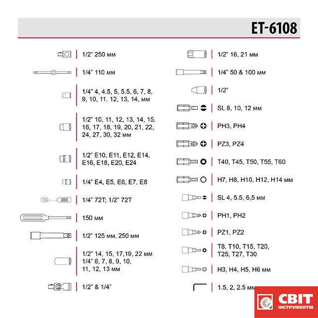 Набір інструментів INTERTOOL ET-6108 1/2" & 1/4" 108од. ET-6108 фото